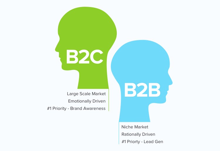 B2B-B2C-arasindaki-farklar-nelerdir.jpg