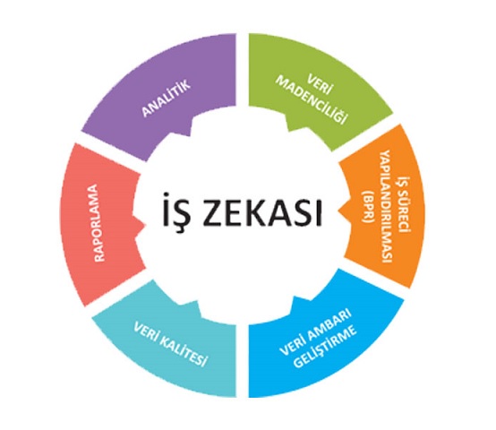 is-zekasi-profesyonel-analiz.jpg